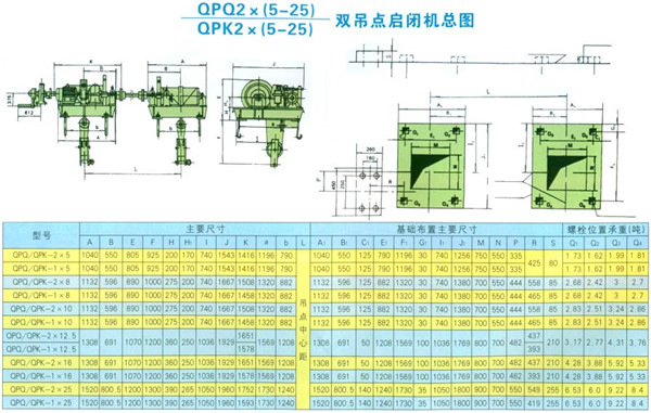 QPQ2、QPK2×(5-25)吨双吊点启闭机总图